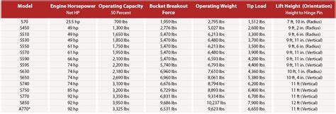 bobcat 418 compact excavator price|bobcat excavator sizes chart.